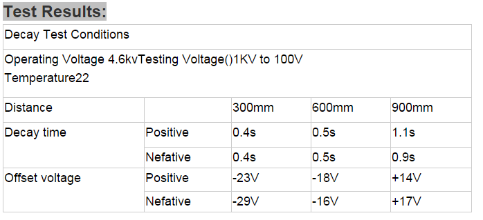 Draagbare SL-004H ioniserende luchtpistool test.jpg